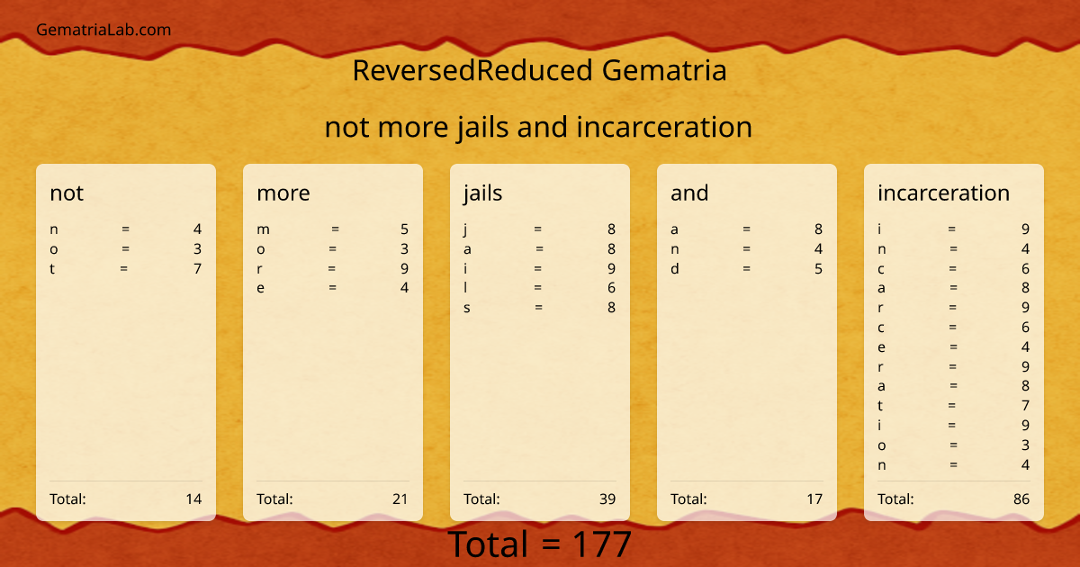 not more jails and incarceration in reversedReduced Gematria